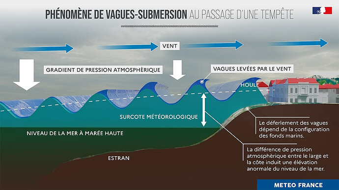 🌊 Vagues-Submersion à Nice : Alerte pour le 22 mars 2025 – Comprendre le Risque et Se Protéger Face à la Mer Déchaînée